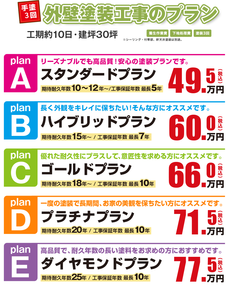 外壁塗装の工事プラン