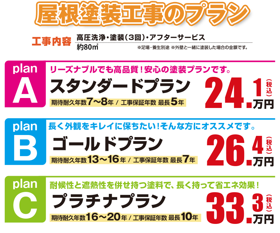 屋根塗装の工事プラン